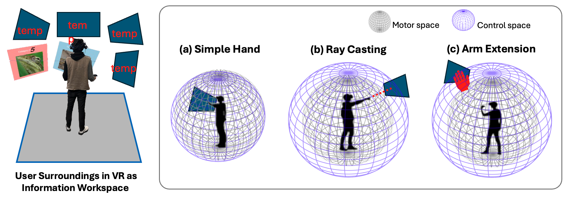 Beyond Arm’s Reach: Revisiting 3D Interaction Techniques for Virtual Display Management in Immersive Workspaces