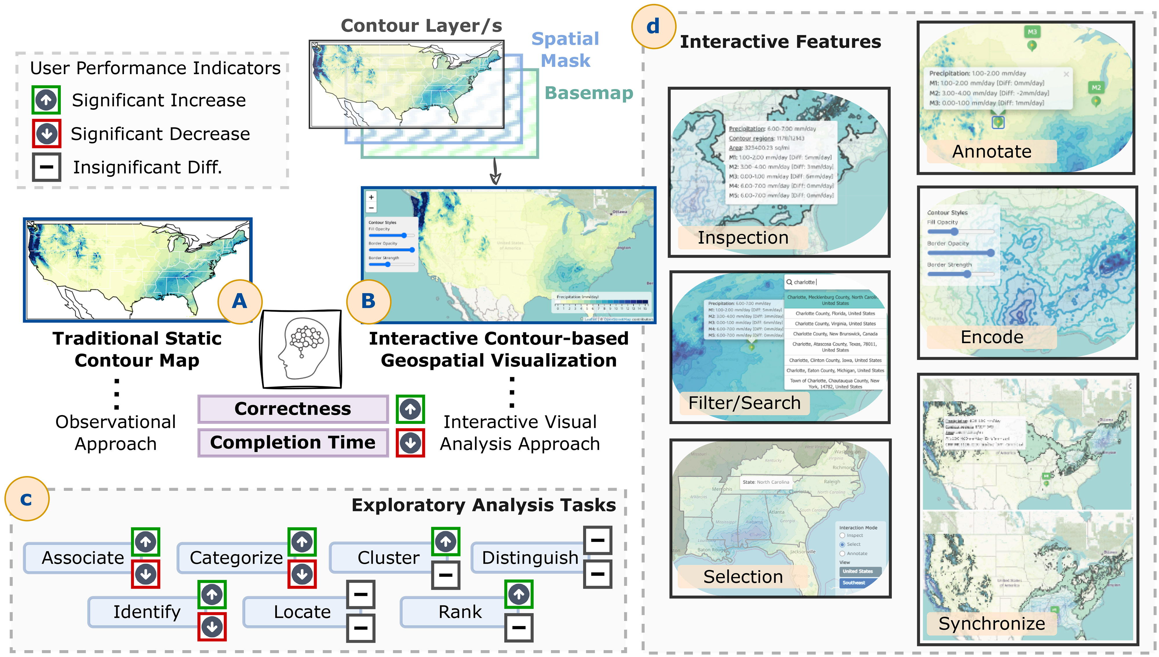 Evaluating Effectiveness of Interactivity in Contour-Based Geospatial Visualizations